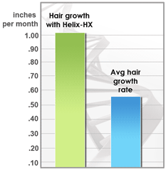 Fast Hair Growth Vitamins