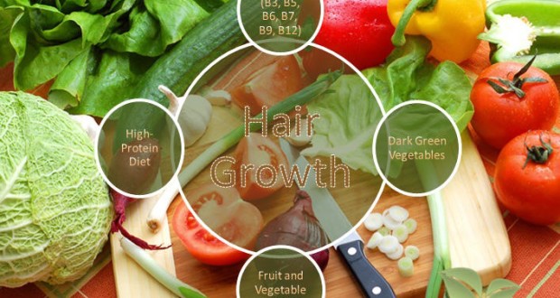 Foods For Faster Hair Growth